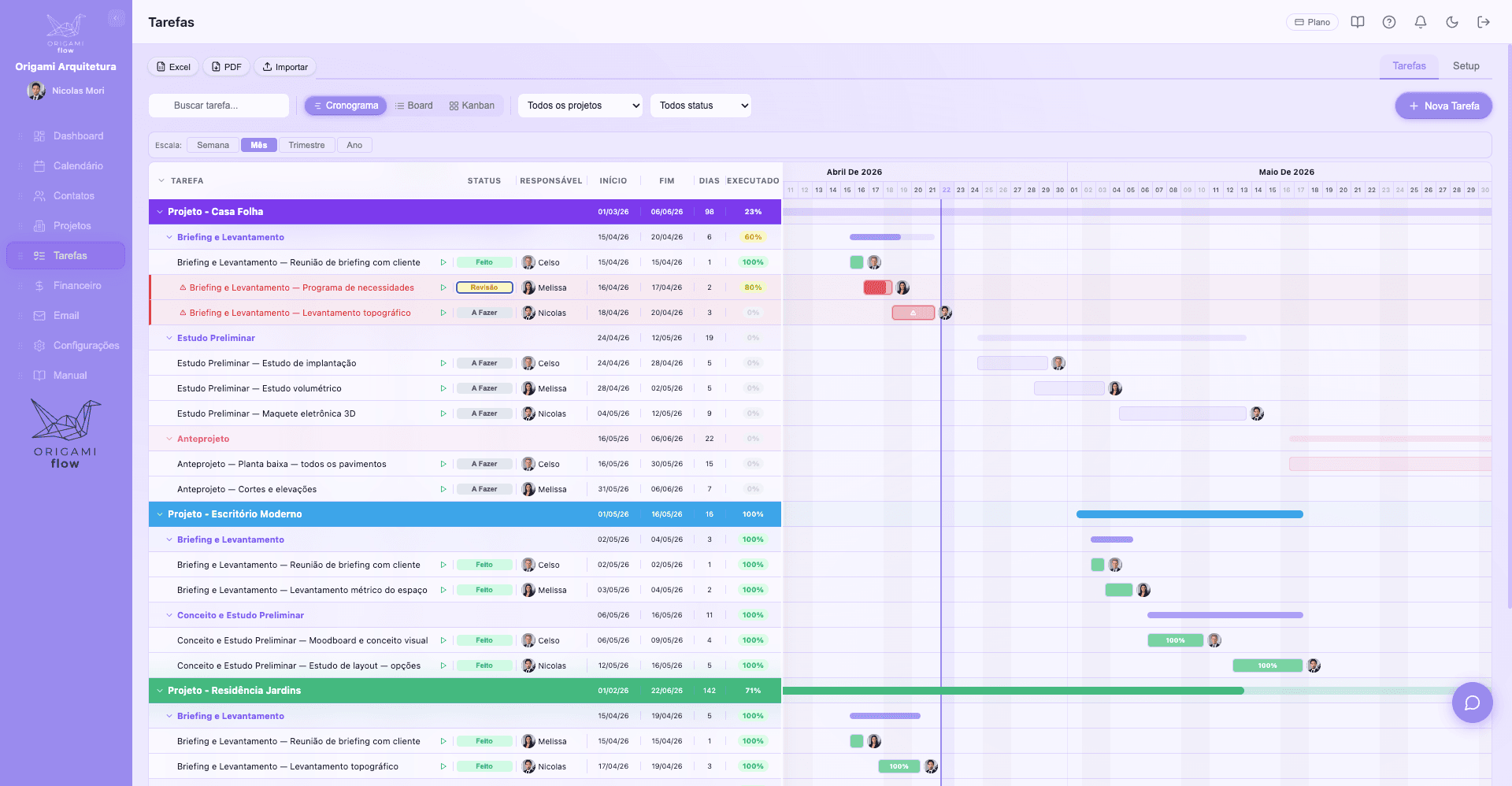 Cronograma Gantt