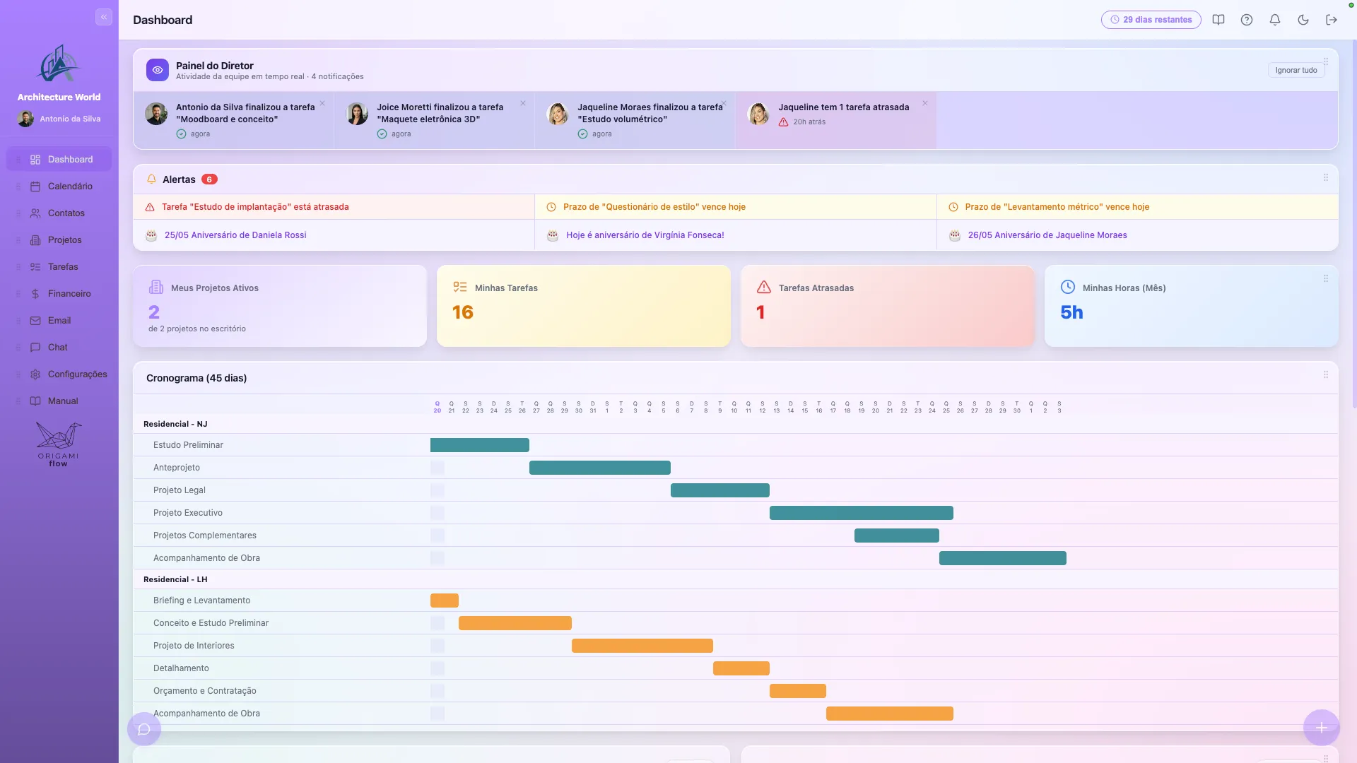 Dashboard do OrigamiFlow mostrando alertas, projetos ativos, tarefas e cronograma Gantt em tempo real