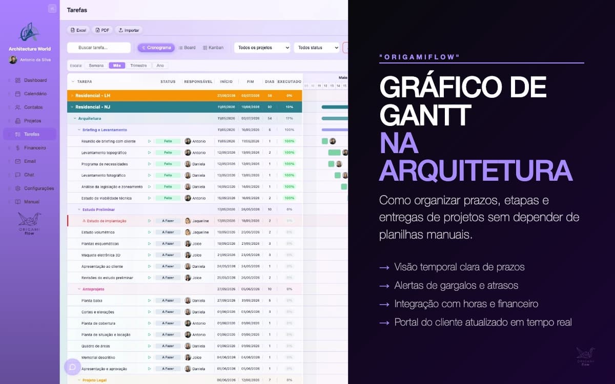 Gráfico de Gantt na Arquitetura: Como Montar Cronograma de Projeto