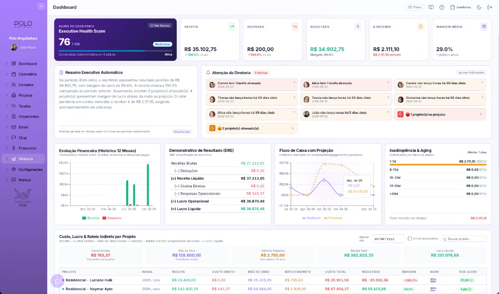 Dashboard Executivo com Inteligência Artificial e Métricas de Governança do OrigamiFlow