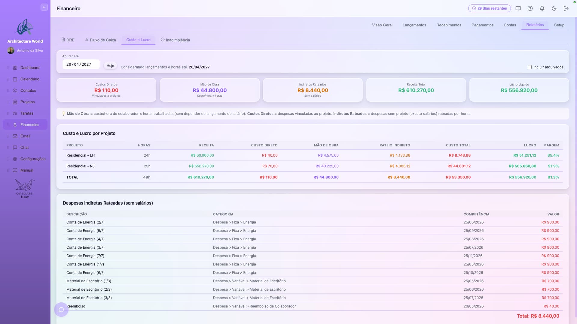 Tabela de Custo, Lucro Real e Rateio Indireto por Projeto no OrigamiFlow