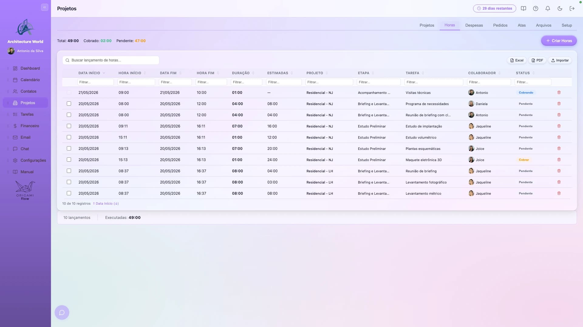 Apontamento automático de horas por projeto e por equipe no painel do OrigamiFlow.