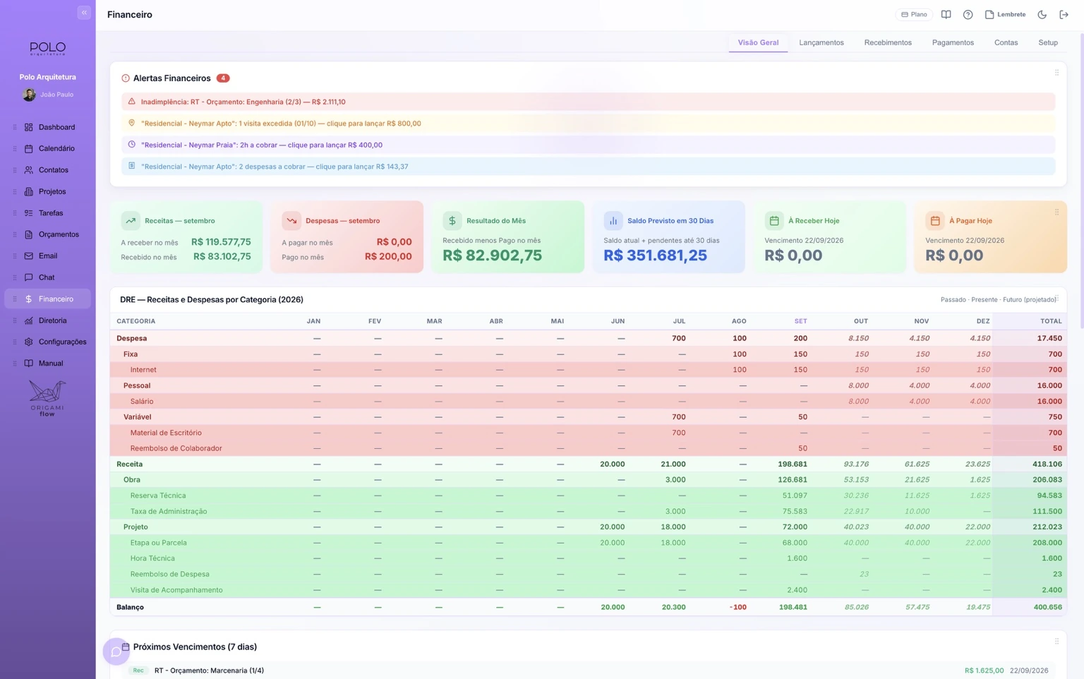 Tela Financeiro — Dashboard do OrigamiFlow